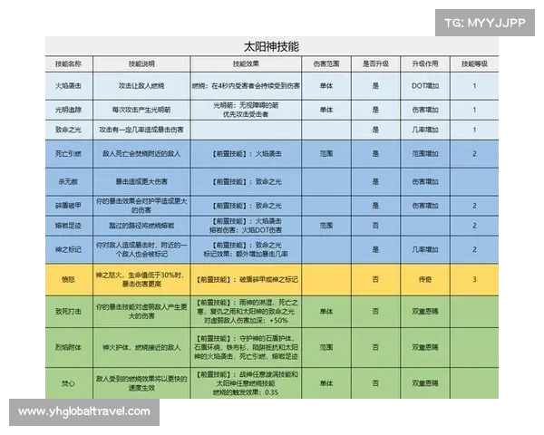 神魔传说5攻略—神魔传说身世选择:神魔传说5奇幻冒险攻略详解:缔造不凡战力 神魔传说5攻略—神魔传说身世选择:神魔传说5奇幻冒险攻略详解:缔造不凡战力