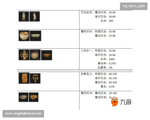 贪玩守卫摆放攻略 贪玩守卫摆放攻略